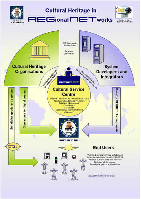 REGNET Poster